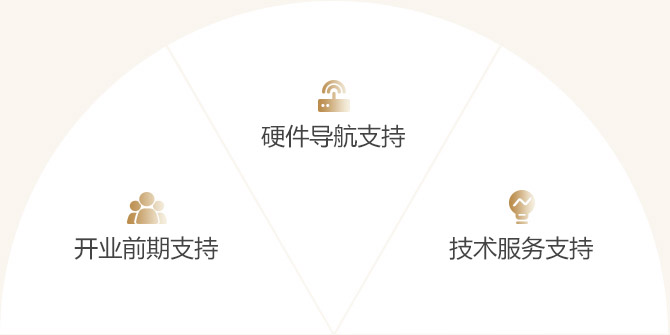 蜜雪冰城加盟流程1