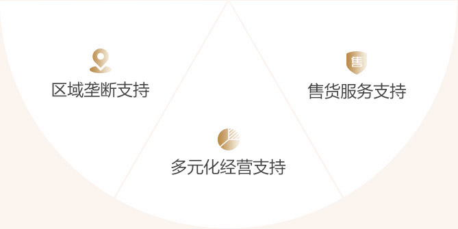 蜜雪冰城加盟流程2